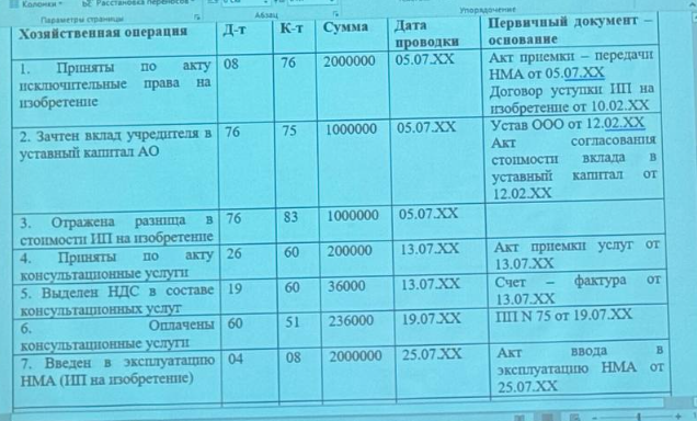 Необходимо решить задачу по аудиту